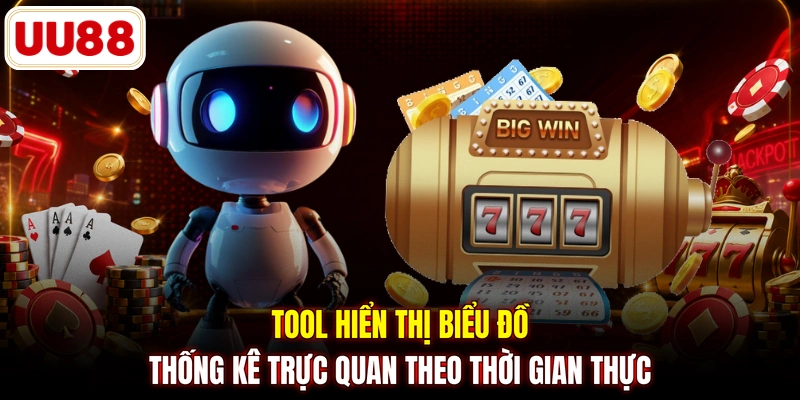 Tool hiển thị biểu đồ thống kê trực quan theo thời gian thực